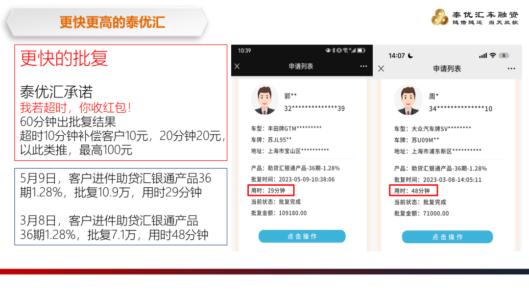 泰優匯舉辦汽車典當公司交流會，共探行業新趨勢? (http://www.771378.com/) 公司新聞 第2張