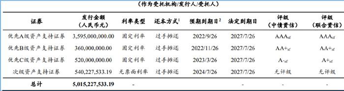 平安車主貸款怎么貸(平安銀行貸貸卡利率)? (http://www.771378.com/) 知識問答 第2張