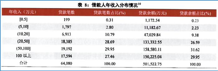 平安車主貸款怎么貸(平安銀行貸貸卡利率)? (http://www.771378.com/) 知識問答 第11張