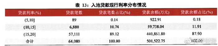 平安車主貸款怎么貸(平安銀行貸貸卡利率)? (http://www.771378.com/) 知識問答 第5張