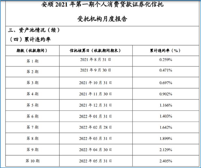 平安車主貸款怎么貸(平安銀行貸貸卡利率)? (http://www.771378.com/) 知識問答 第6張