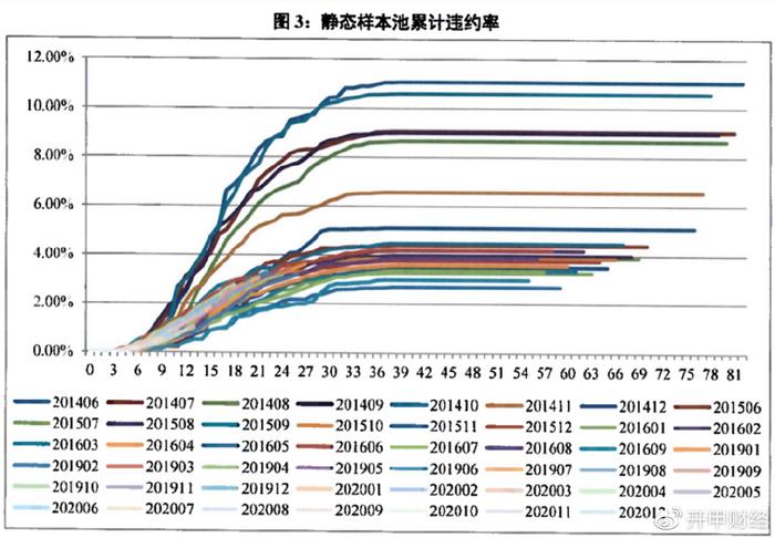 平安車主貸款怎么貸(平安銀行貸貸卡利率)? (http://www.771378.com/) 知識問答 第8張