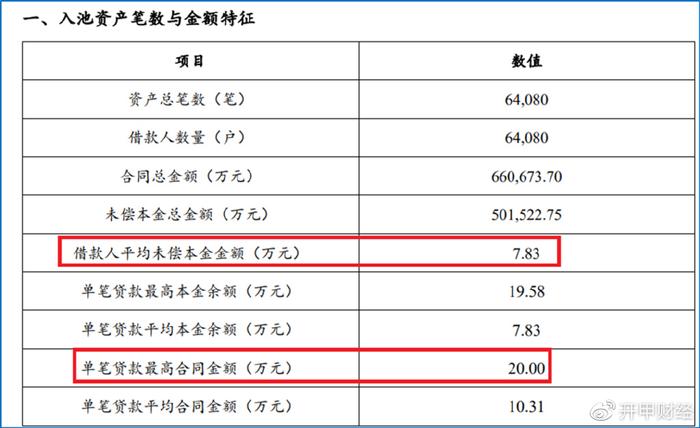 平安車主貸款怎么貸(平安銀行貸貸卡利率)? (http://www.771378.com/) 知識問答 第9張