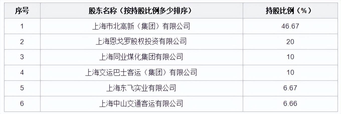 上海正規貸款公司名單(上海高企貸)? (http://www.771378.com/) 知識問答 第2張