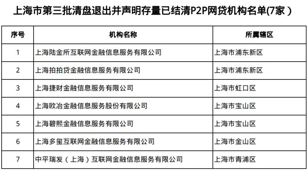 上海正規(guī)貸款公司名單(拍拍貸良性退出兌付方案)? (http://www.771378.com/) 知識問答 第2張