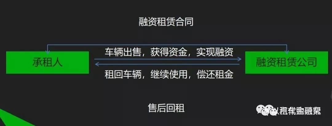寶山車抵貸(房產證抵押在團貸網)? (http://www.771378.com/) 知識問答 第1張