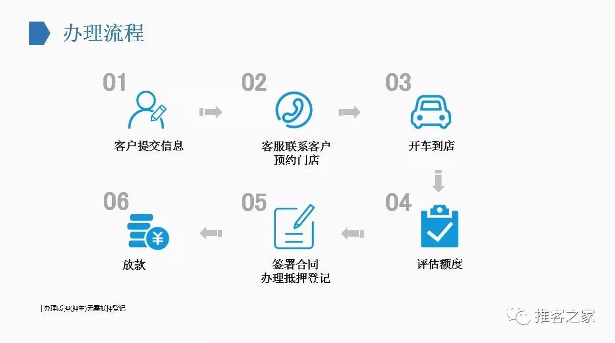 寶山車抵貸(在團貸網抵押了房子怎么拿回)? (http://www.771378.com/) 知識問答 第3張