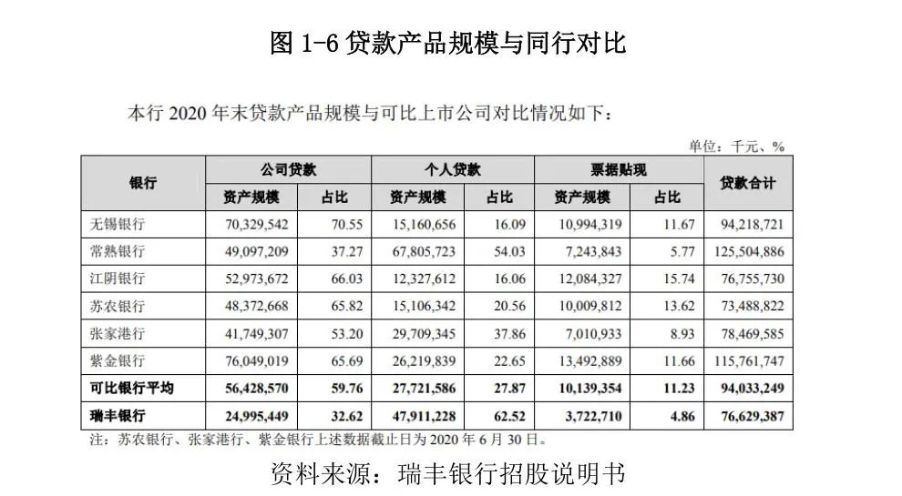 常熟抵押貸款公司(常熟信貸公司)? (http://www.771378.com/) 知識(shí)問答 第8張