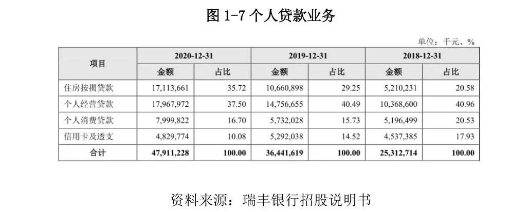 常熟抵押貸款公司(常熟信貸公司)? (http://www.771378.com/) 知識(shí)問答 第9張