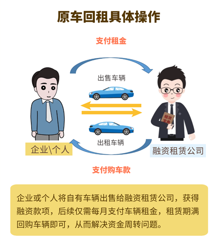 車(chē)抵押貸款需要查征信么(抵押征信貸款查車(chē)需要什么手續(xù))? (http://www.771378.com/) 知識(shí)問(wèn)答 第2張