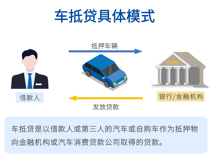 車(chē)抵押貸款需要查征信么(抵押征信貸款查車(chē)需要什么手續(xù))? (http://www.771378.com/) 知識(shí)問(wèn)答 第3張