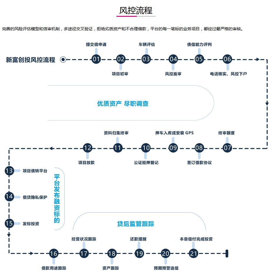 車抵押有哪些平臺可以貸款(抵押貸款車平臺有可以貸的嗎)? (http://www.771378.com/) 知識問答 第6張