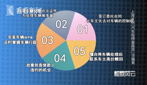車輛產(chǎn)證抵押(抵押車證件)? (http://www.771378.com/) 知識問答 第6張