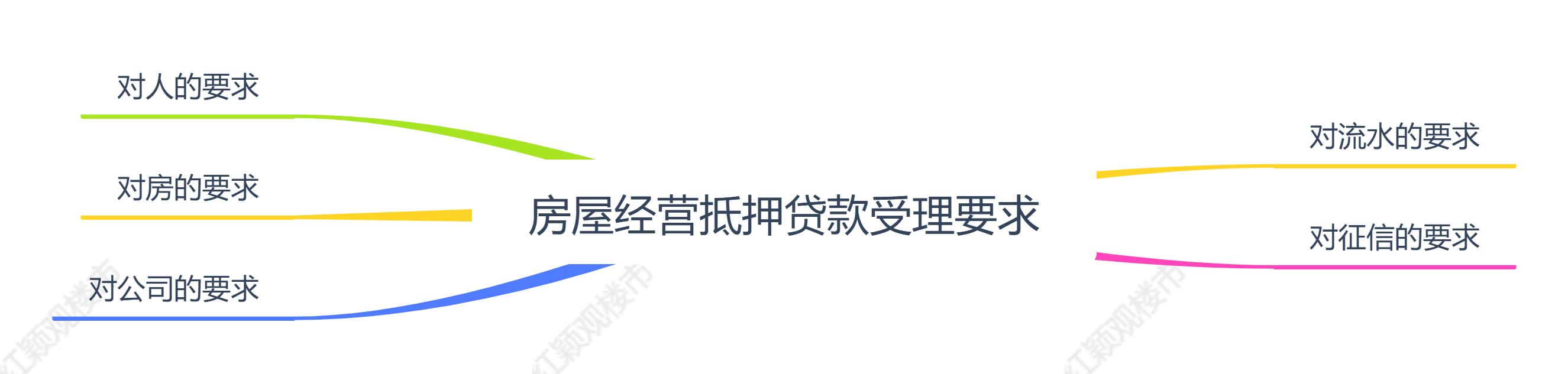 車輛產(chǎn)證抵押(抵押車產(chǎn)權(quán)證)? (http://www.771378.com/) 知識問答 第1張