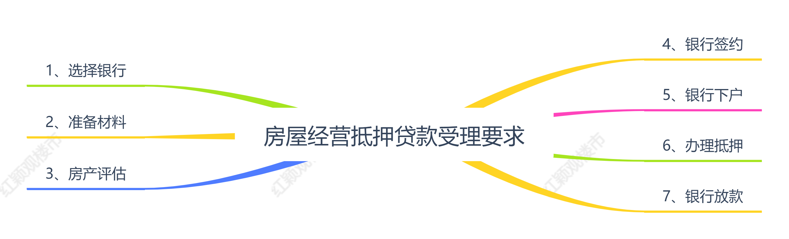 車輛產(chǎn)證抵押(抵押車產(chǎn)權(quán)證)? (http://www.771378.com/) 知識問答 第2張