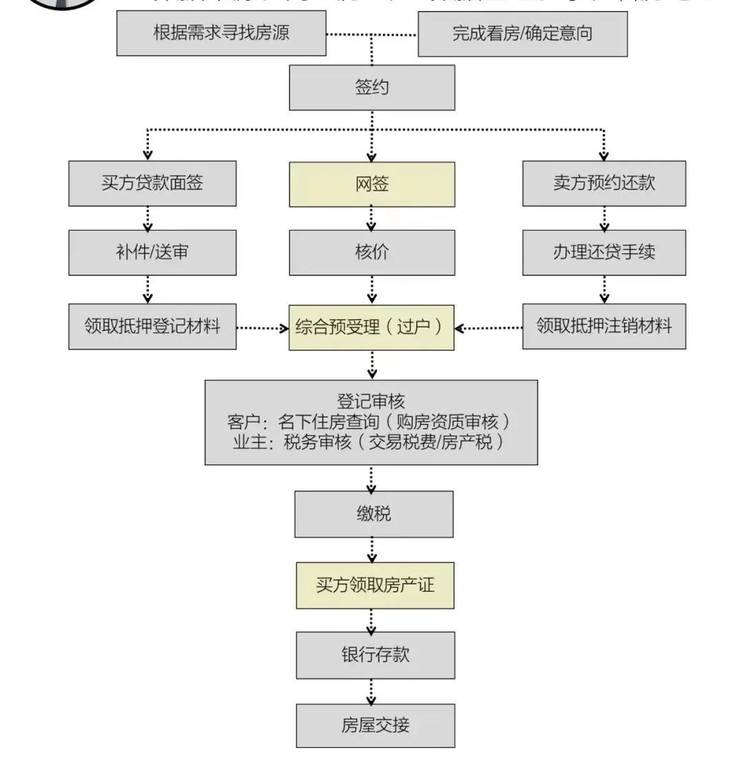 車輛產(chǎn)證抵押(抵押車證件)? (http://www.771378.com/) 知識問答 第1張