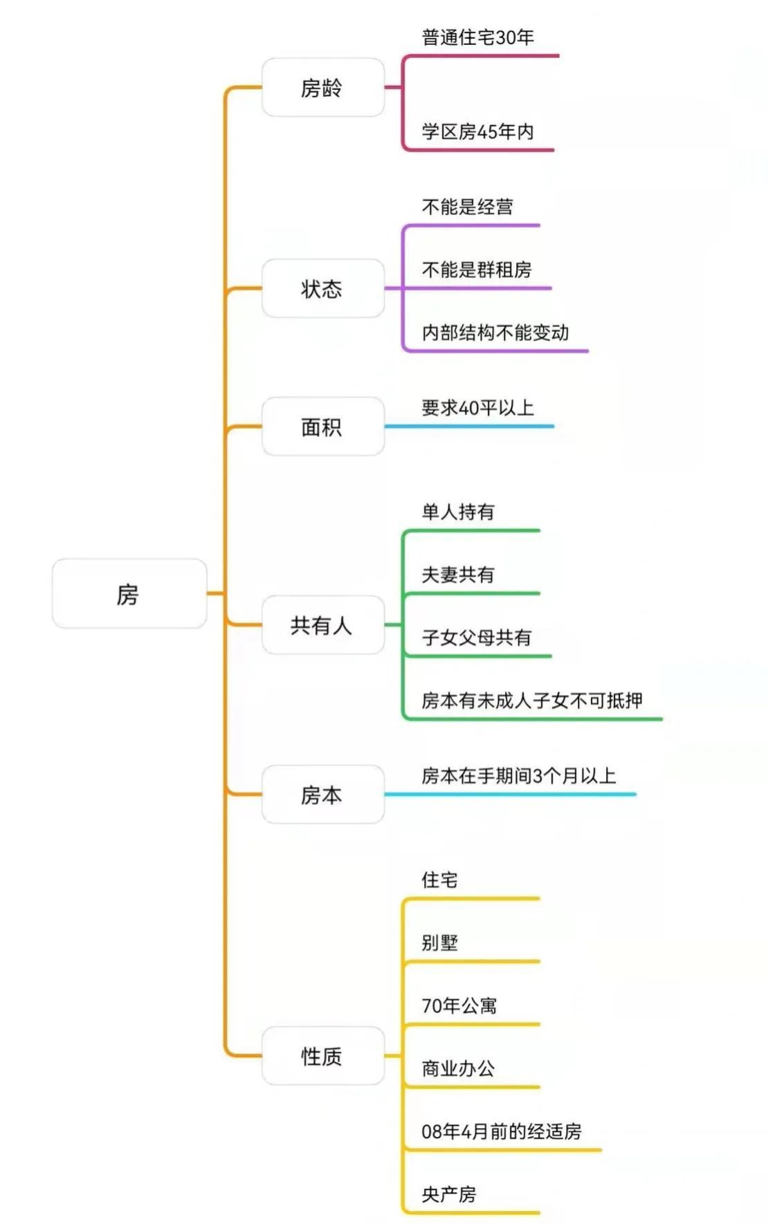 車子抵押貸款看征信嗎?(抵押車子征信貸款看哪些信息)? (http://www.771378.com/) 知識(shí)問答 第1張