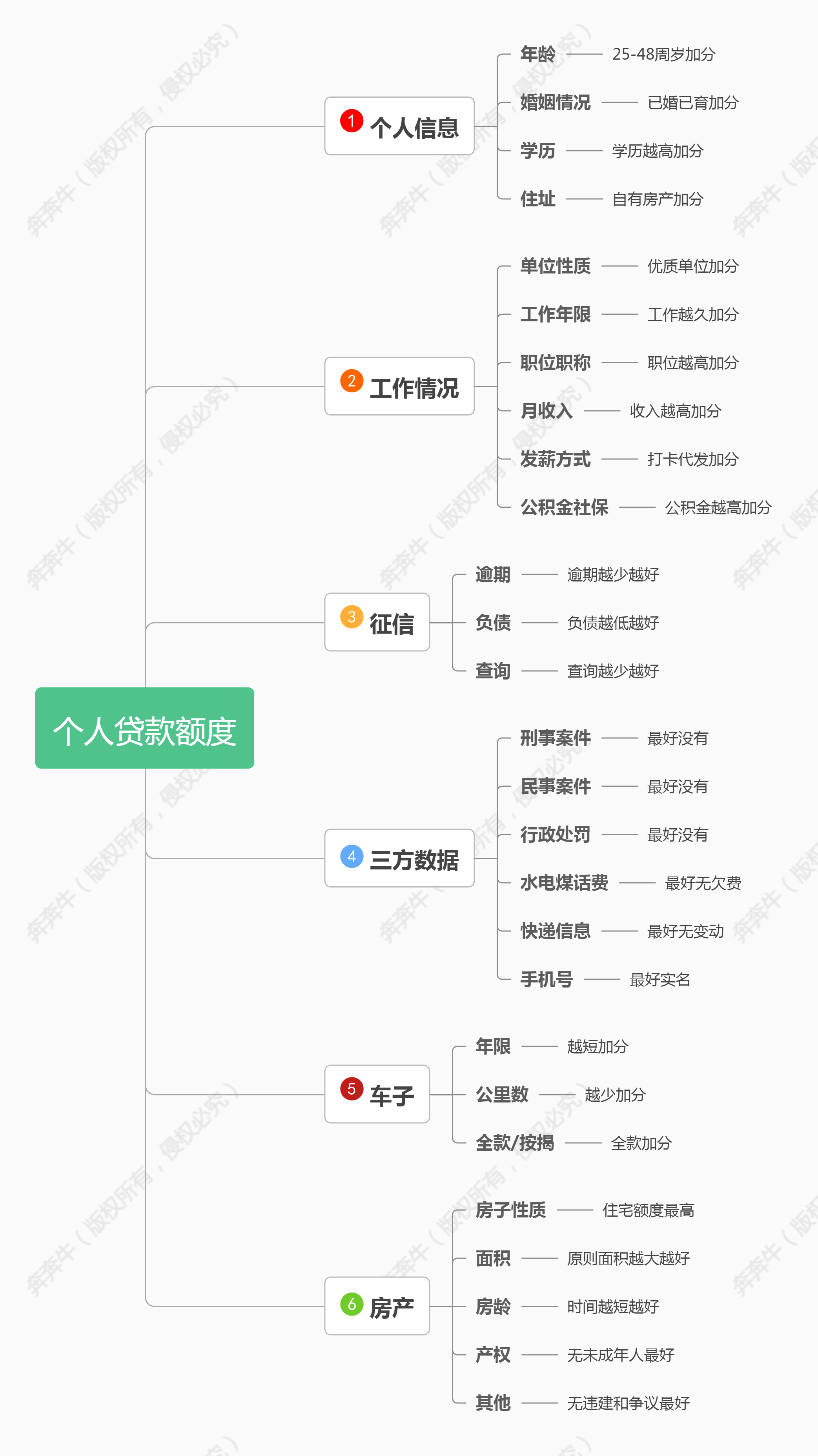 車子全款車抵押貸款上海(抵押車子上海貸款款車能過戶嗎)? (http://www.771378.com/) 知識問答 第5張
