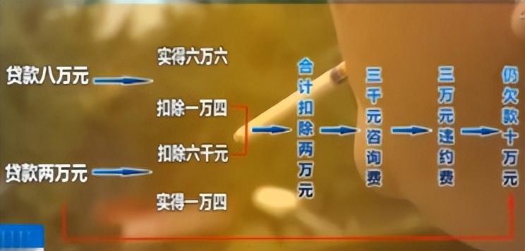 貸款車怎么二次貸款(車貸按揭貸款計算公式)? (http://www.771378.com/) 知識問答 第4張