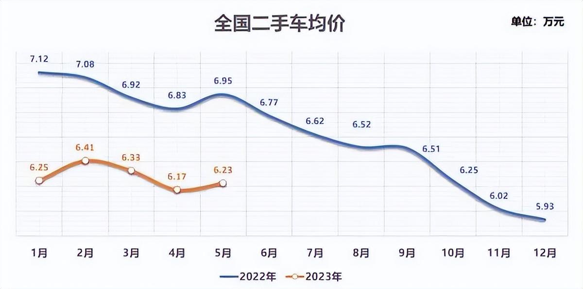 抵押車二手車交易市場(二手車抵押交易網)? (http://www.771378.com/) 知識問答 第6張