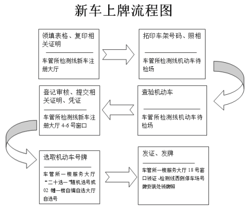 抵押車必須要本人嗎%3F(抵押車需要抵押綠本嗎)? (http://www.771378.com/) 知識問答 第1張