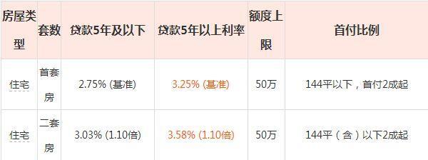 二手車貸款利息多少(貸款二手車利息怎么算)? (http://www.771378.com/) 知識問答 第2張