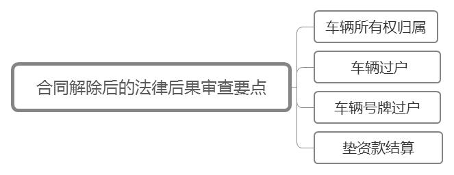 公司車輛抵押貸款(抵押貸款車輛公司能貸款嗎)? (http://www.771378.com/) 知識問答 第3張