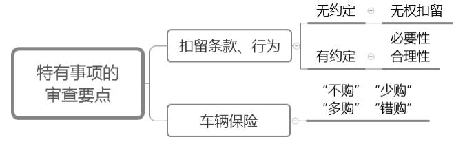 公司車輛抵押貸款(抵押貸款車輛公司能貸款嗎)? (http://www.771378.com/) 知識問答 第4張