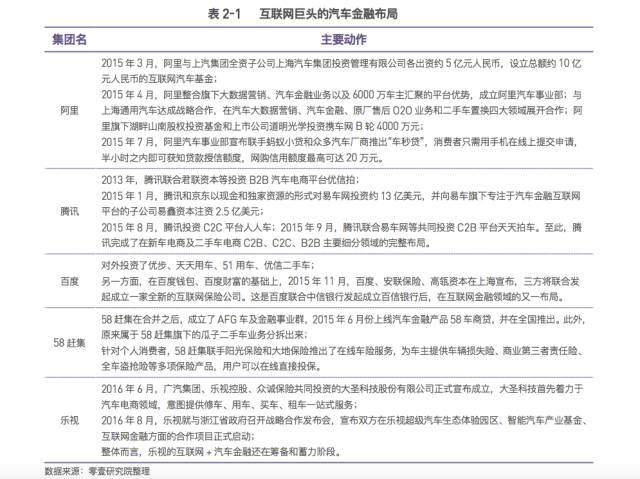 京東金融車抵貸需要綠本嗎(京東金融車抵押貸款)? (http://www.771378.com/) 知識問答 第4張