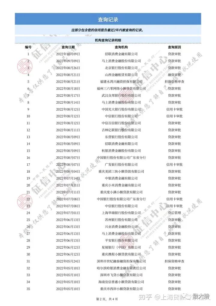上海哪里有貸款的(上海貸款有哪些)? (http://www.771378.com/) 知識問答 第5張