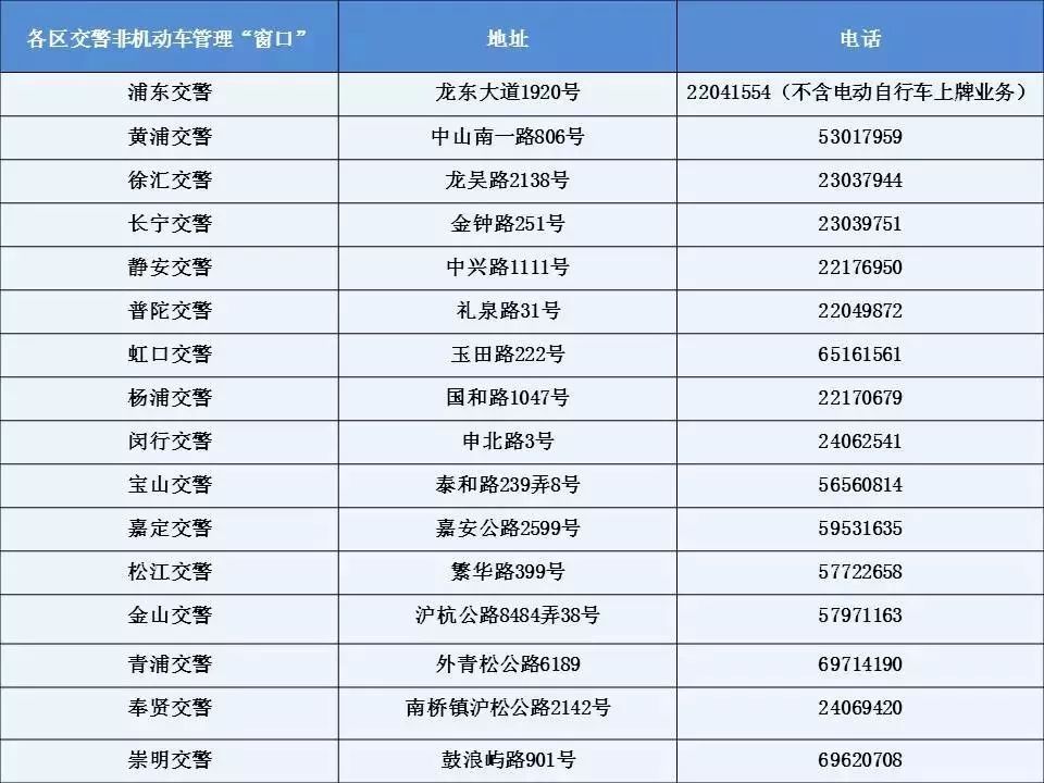 上海牌照貸款(上海牌照按揭貸款)? (http://www.771378.com/) 知識問答 第3張