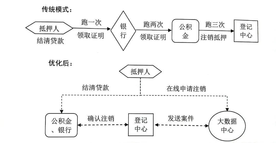 上海有抵押貸款(抵押上海貸款有什么要求)? (http://www.771378.com/) 知識問答 第1張
