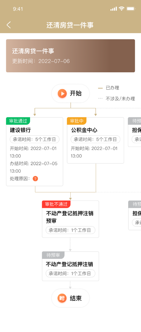 上海有抵押貸款(抵押上海貸款有什么要求)? (http://www.771378.com/) 知識問答 第13張