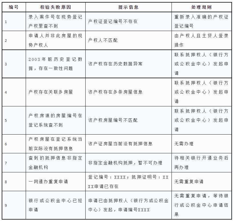 上海有抵押貸款(抵押上海貸款有什么要求)? (http://www.771378.com/) 知識問答 第14張