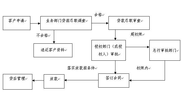 私家車去銀行能貸款嗎(私家車可以在銀行貸款嗎)? (http://www.771378.com/) 知識問答 第2張
