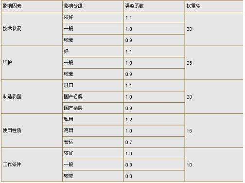 私家車去銀行能貸款嗎(私家車可以在銀行貸款嗎)? (http://www.771378.com/) 知識問答 第4張