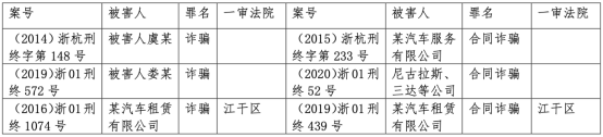 營運性質車輛可以抵押貸款嗎()? (http://www.771378.com/) 知識問答 第1張
