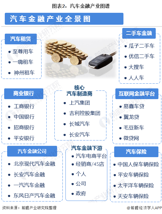 用汽車貸款的平臺(有車貸款平臺)? (http://www.771378.com/) 知識問答 第2張