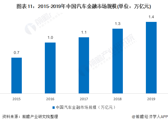 用汽車貸款的平臺(有車貸款平臺)? (http://www.771378.com/) 知識問答 第11張