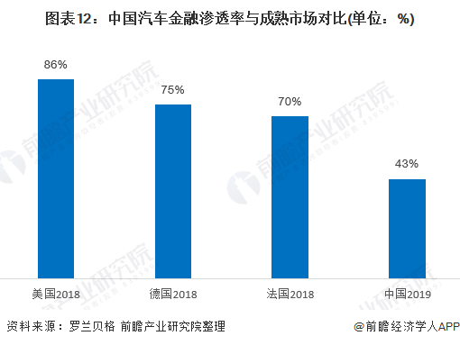 用汽車貸款的平臺(有車貸款平臺)? (http://www.771378.com/) 知識問答 第12張