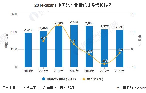 用汽車貸款的平臺(有車貸款平臺)? (http://www.771378.com/) 知識問答 第3張