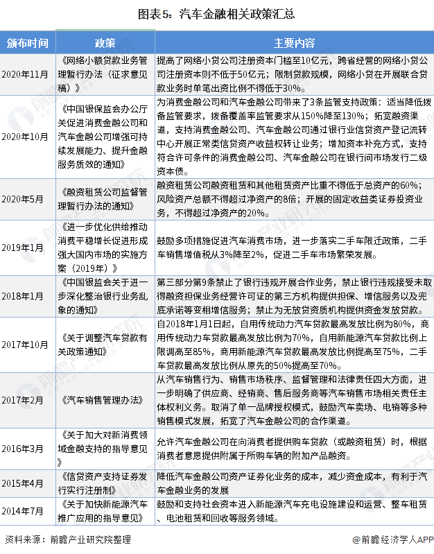 用汽車貸款的平臺(有車貸款平臺)? (http://www.771378.com/) 知識問答 第5張