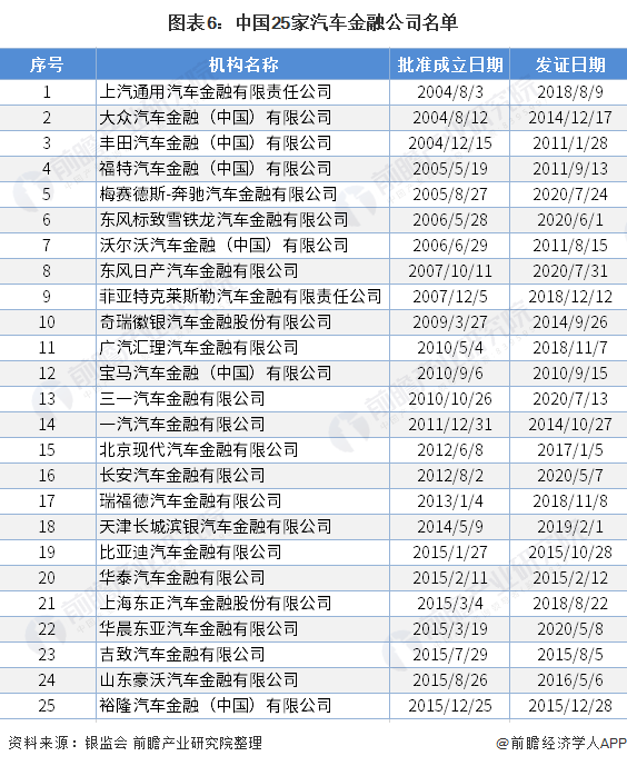 用汽車貸款的平臺(有車貸款平臺)? (http://www.771378.com/) 知識問答 第6張