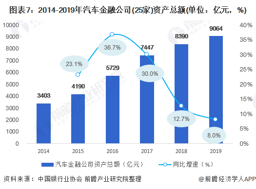 用汽車貸款的平臺(有車貸款平臺)? (http://www.771378.com/) 知識問答 第7張