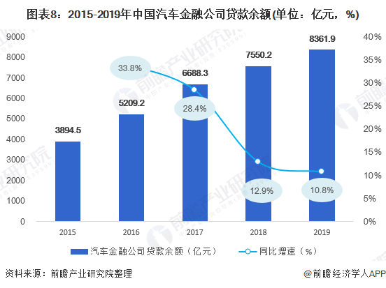 用汽車貸款的平臺(有車貸款平臺)? (http://www.771378.com/) 知識問答 第8張