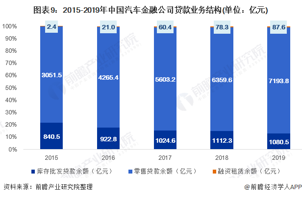 用汽車貸款的平臺(有車貸款平臺)? (http://www.771378.com/) 知識問答 第9張