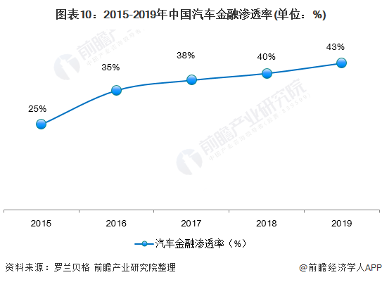 用汽車貸款的平臺(有車貸款平臺)? (http://www.771378.com/) 知識問答 第10張