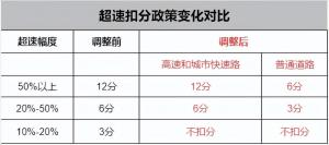 有c1駕駛證怎么貸款(駕駛證貸款有用嗎)? (http://www.771378.com/) 知識問答 第8張