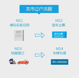 汽車(chē)抵押貸款正規(guī)平臺(tái)(正規(guī)抵押車(chē)貸款平臺(tái)有哪些)? (http://www.771378.com/) 知識(shí)問(wèn)答 第1張