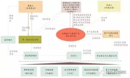 上海抵押貸款(上海抵押貸款最新政策)? (http://www.771378.com/) 知識問答 第2張